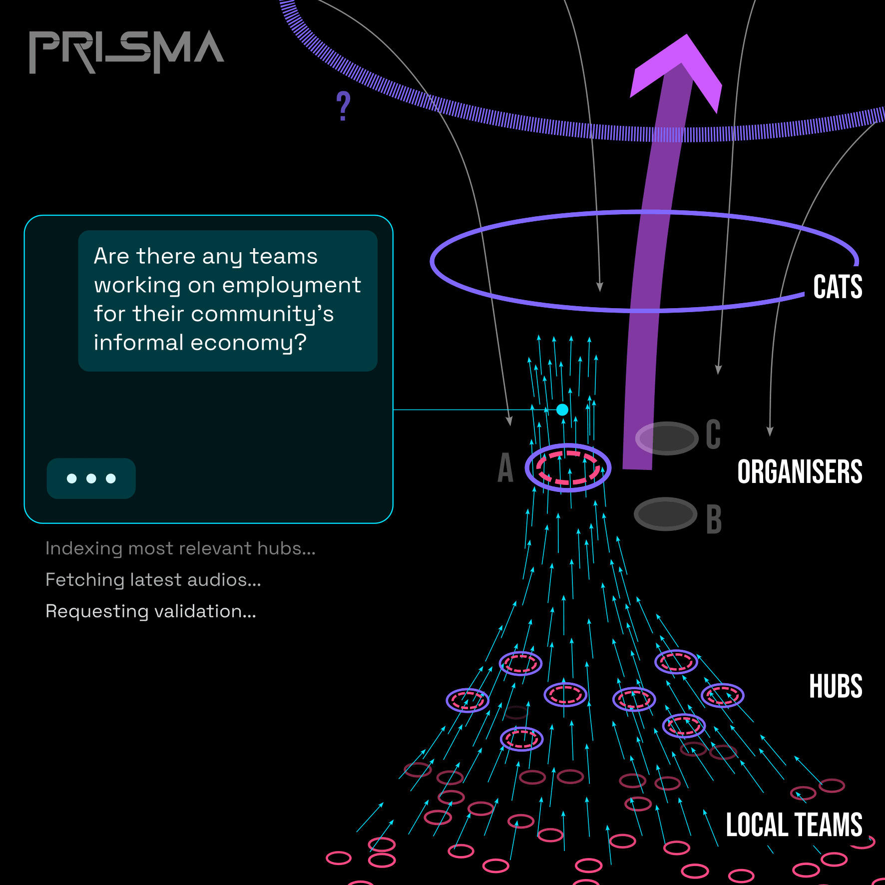 docs-timelining-data-network-capabilities.png
