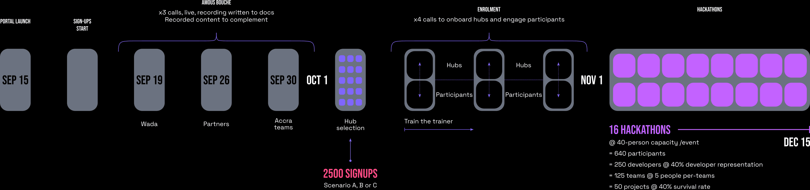 summit_roadmap